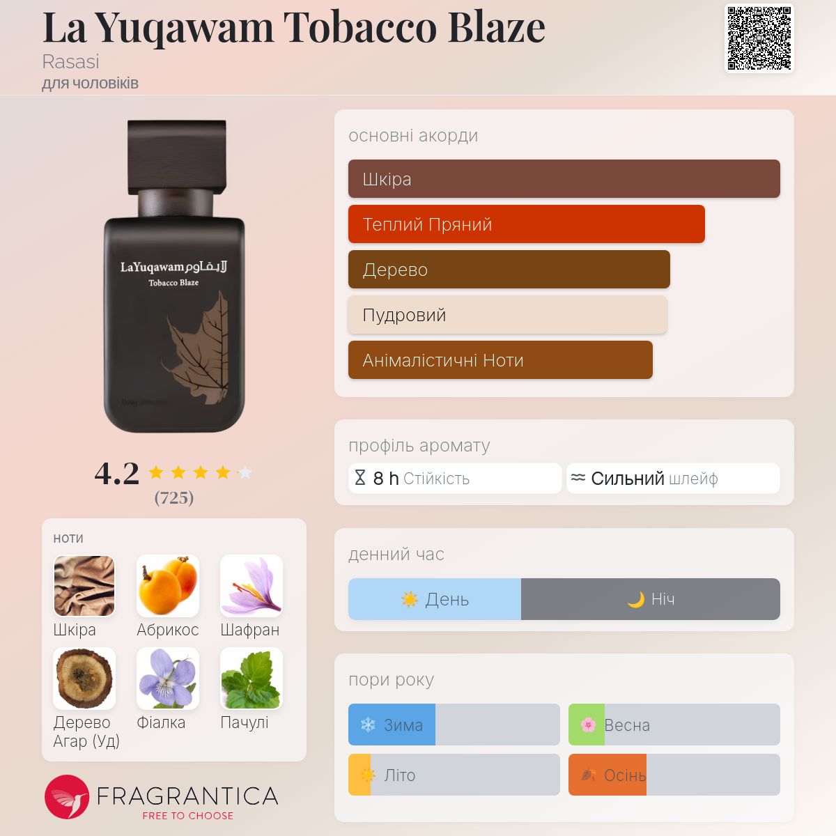 Rasasi ラサシ LaYuqawam Tobacco Blaze 2本セット La Yuqawam Tobacco Blaze Rasasi одеколон - аромат для чоловіків 2013