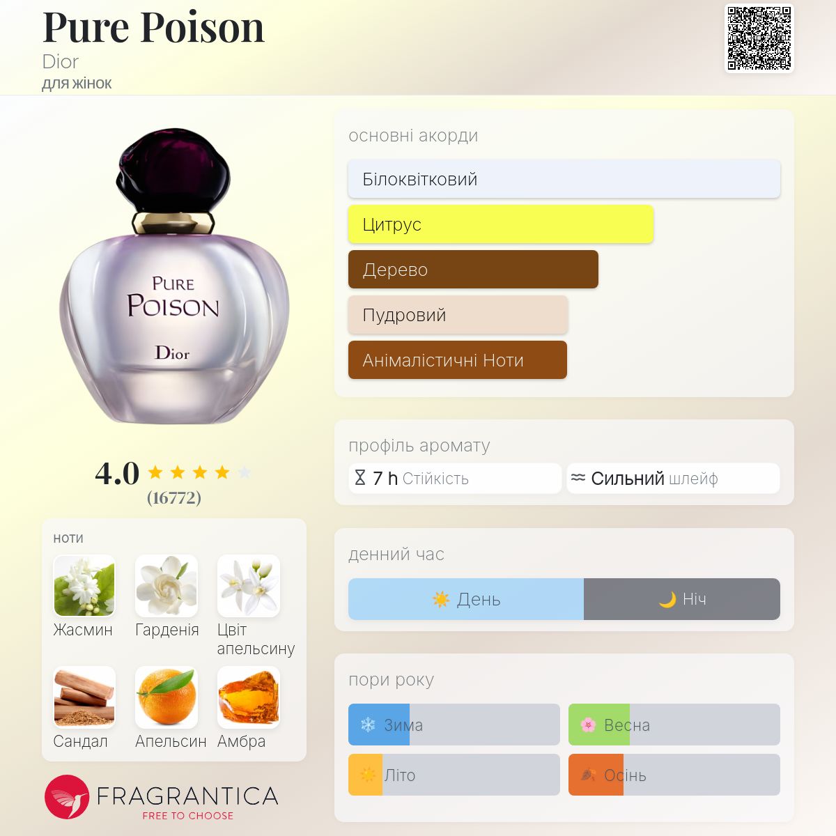 Pure Poison Dior аромат - аромат для жінок 2004