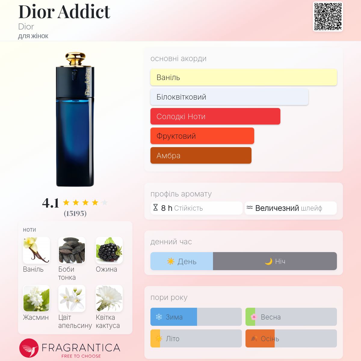 Dior Addict Dior аромат - аромат для жінок 2002