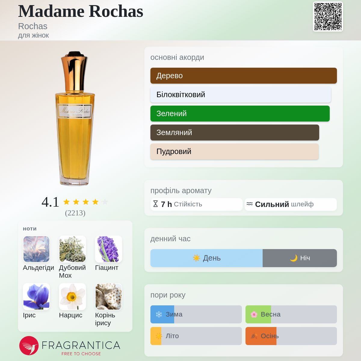 Madame Rochas Rochas аромат - аромат для жінок 1960