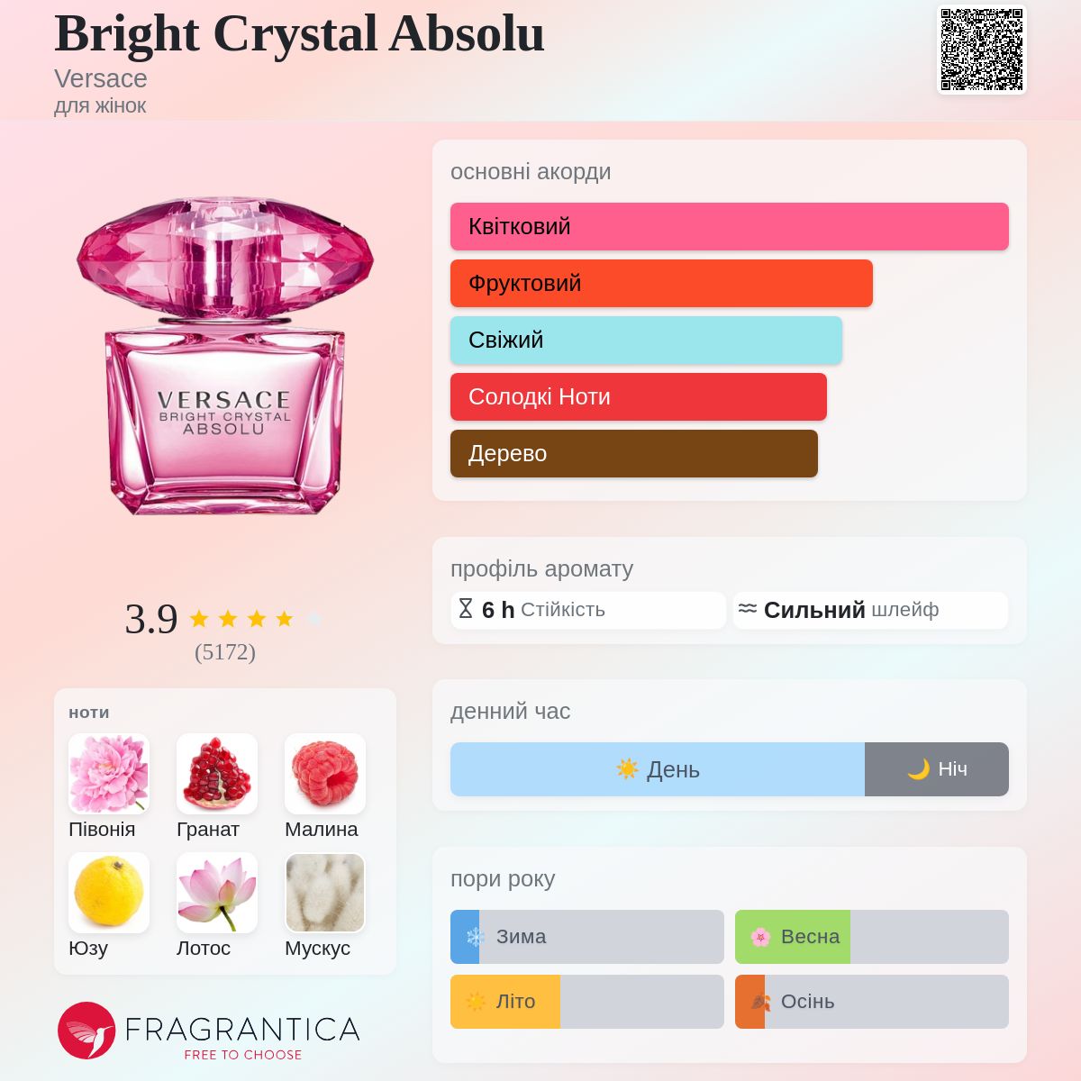 Bright Crystal Absolu Versace аромат - аромат для жінок 2013