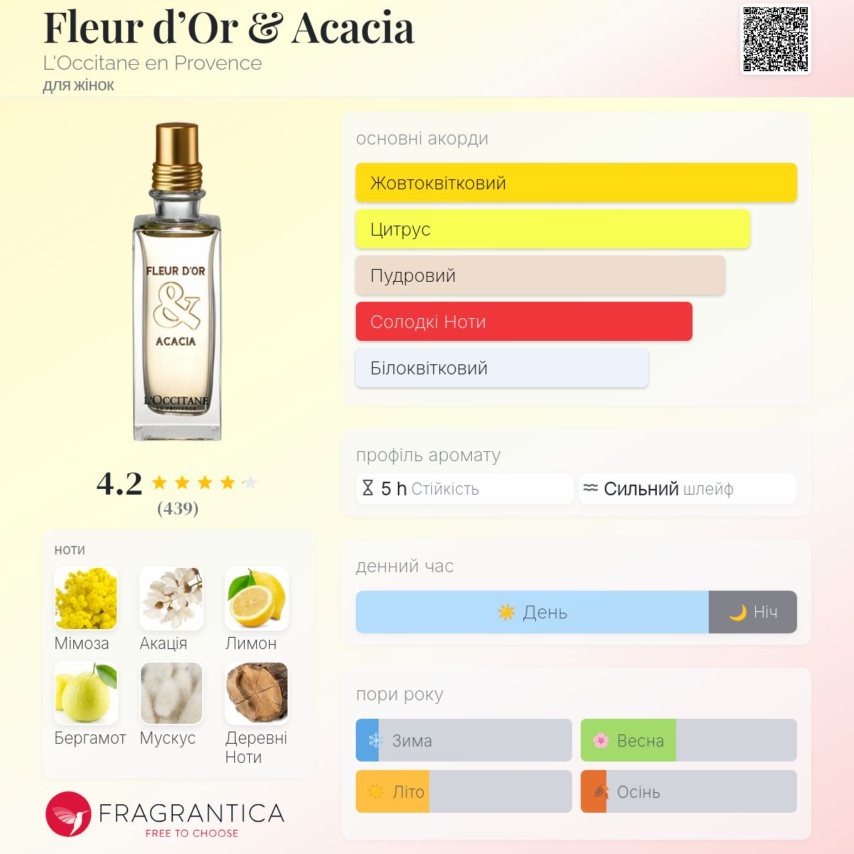 Fleur d'Or & Acacia L'Occitane en Provence аромат - аромат для