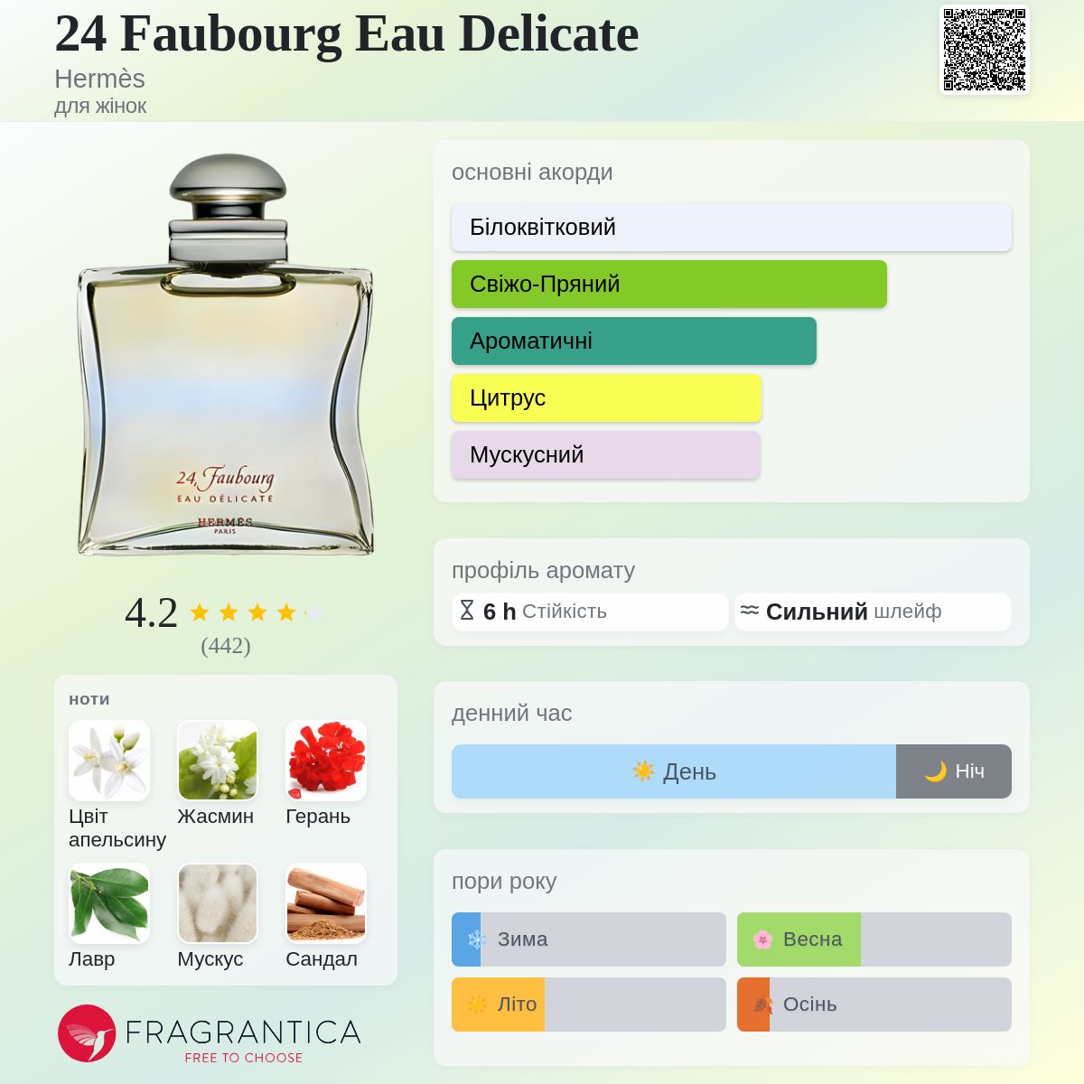 24 Faubourg Eau Delicate Hermès аромат - аромат для жінок 2003
