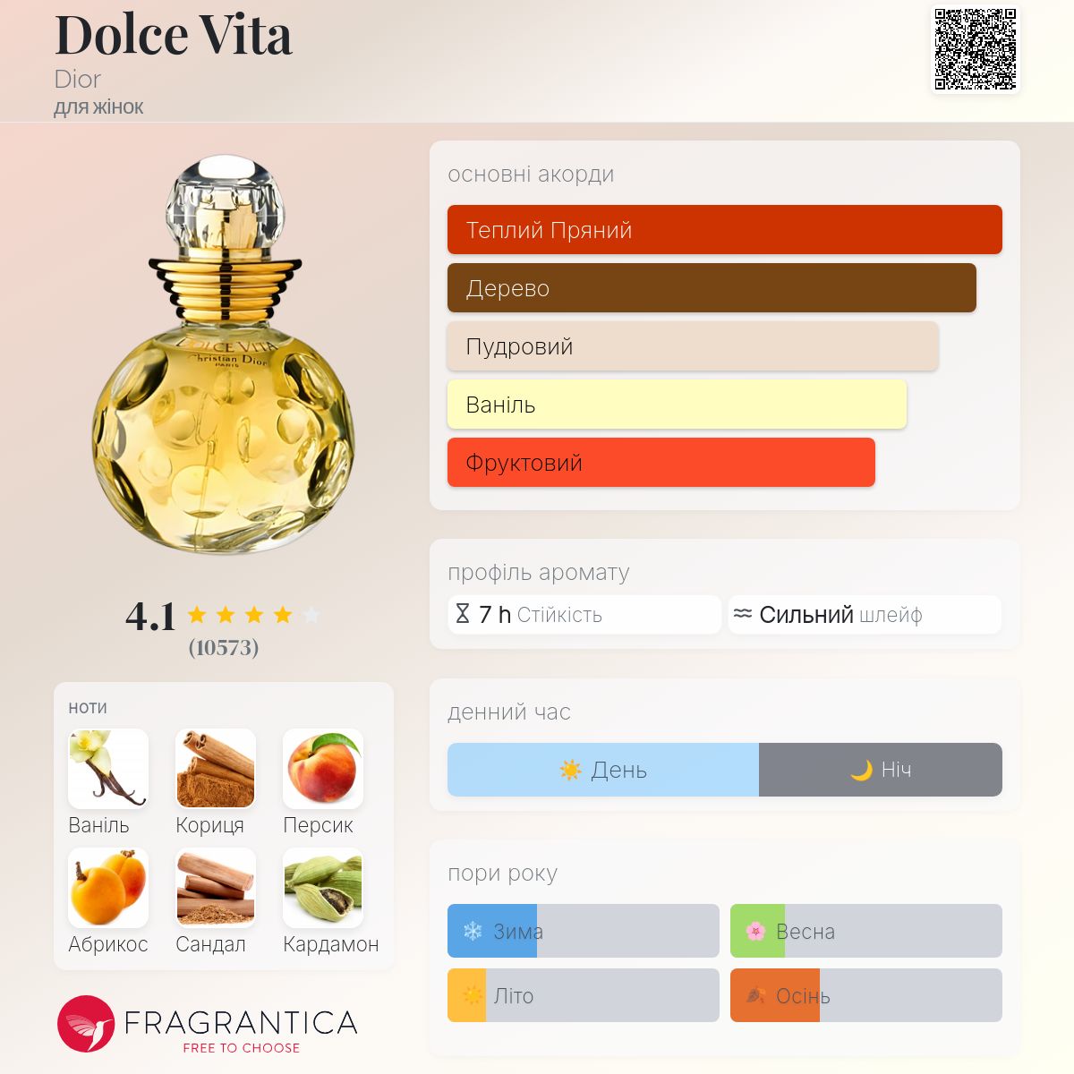 Dolce Vita Dior аромат - аромат для жінок 1994