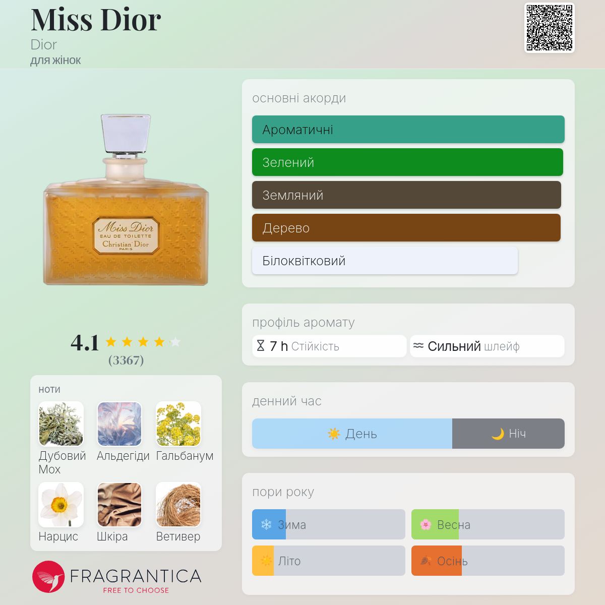 Miss Dior Dior аромат - аромат для жінок 1947