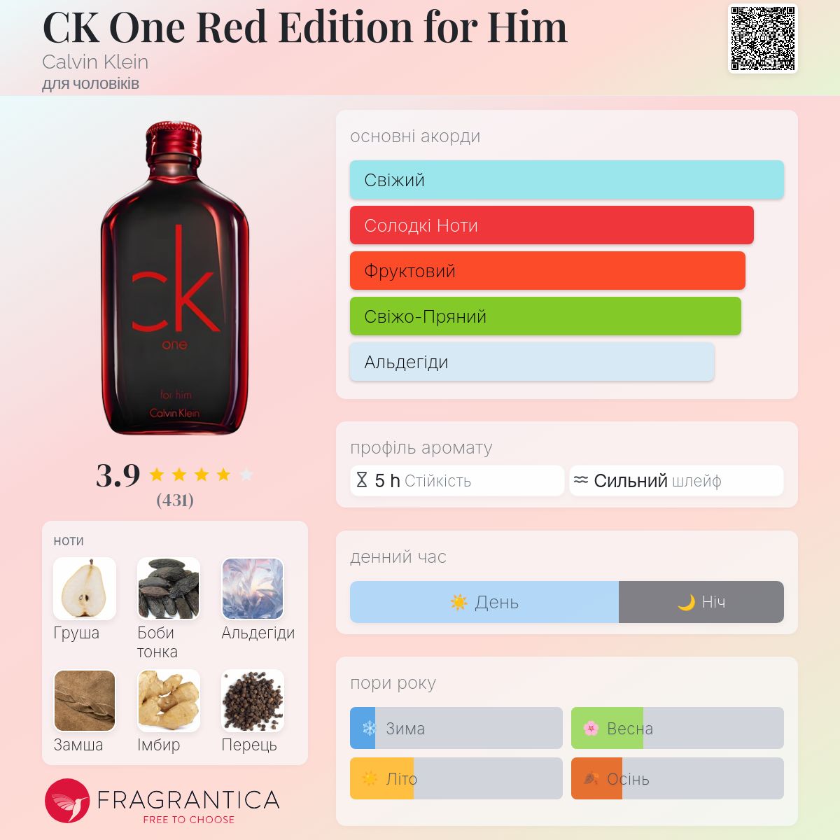 CK One Red Edition for Him Calvin Klein одеколон - аромат для