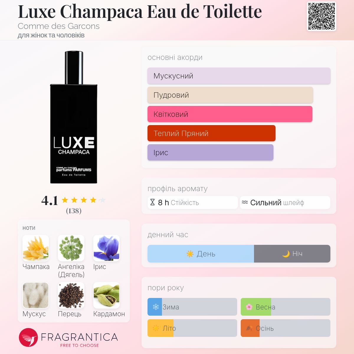 Luxe Champaca Eau de Toilette Comme des Garcons аромат - аромат