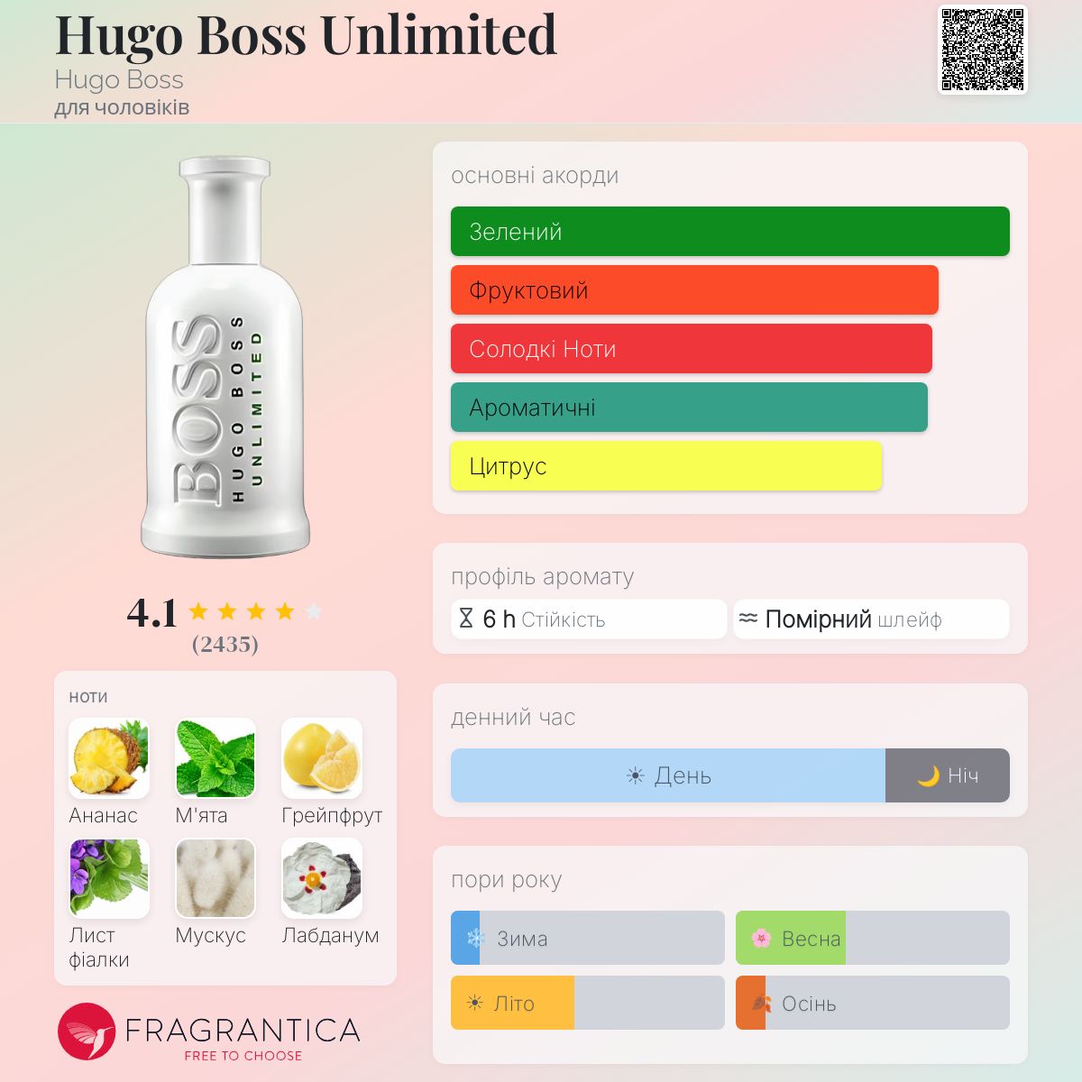 Hugo Boss Unlimited Hugo Boss одеколон - аромат для чоловіків 2014