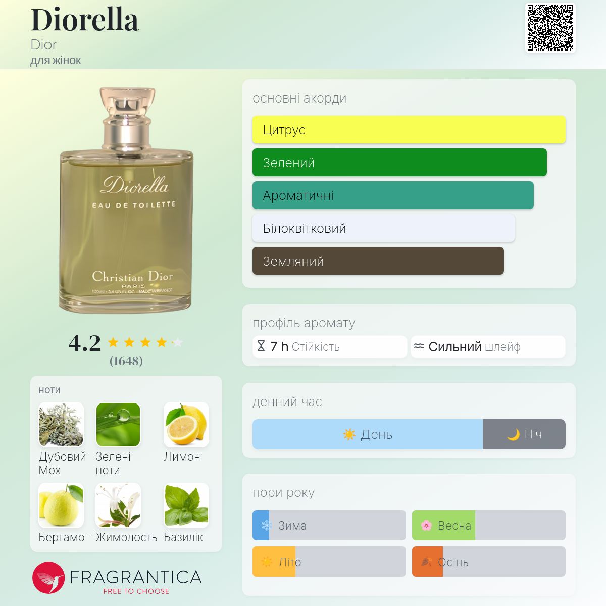 Diorella Dior аромат - аромат для жінок 1972