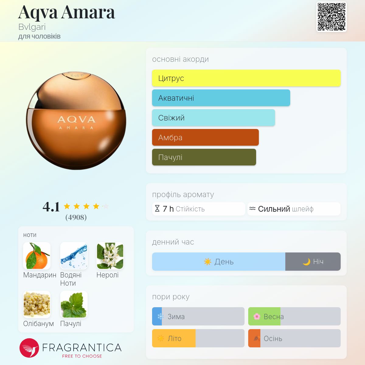 Aqva Amara Bvlgari одеколон - аромат для чоловіків 2014