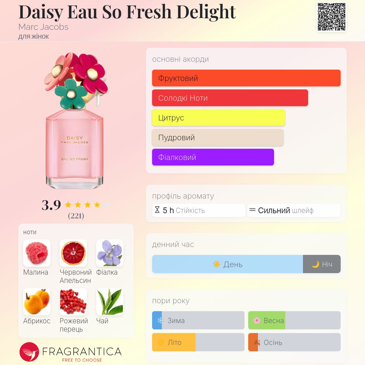 Daisy Eau So Fresh Delight Marc Jacobs аромат - аромат для жінок 2014