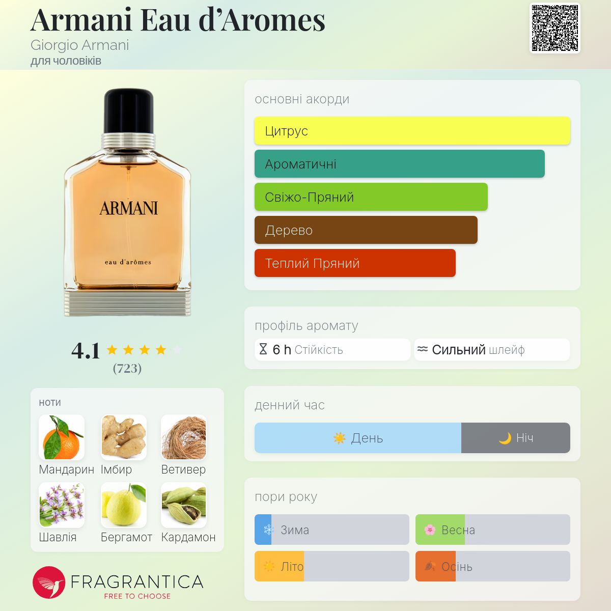 Armani Eau d'Aromes Giorgio Armani одеколон - аромат для чоловіків
