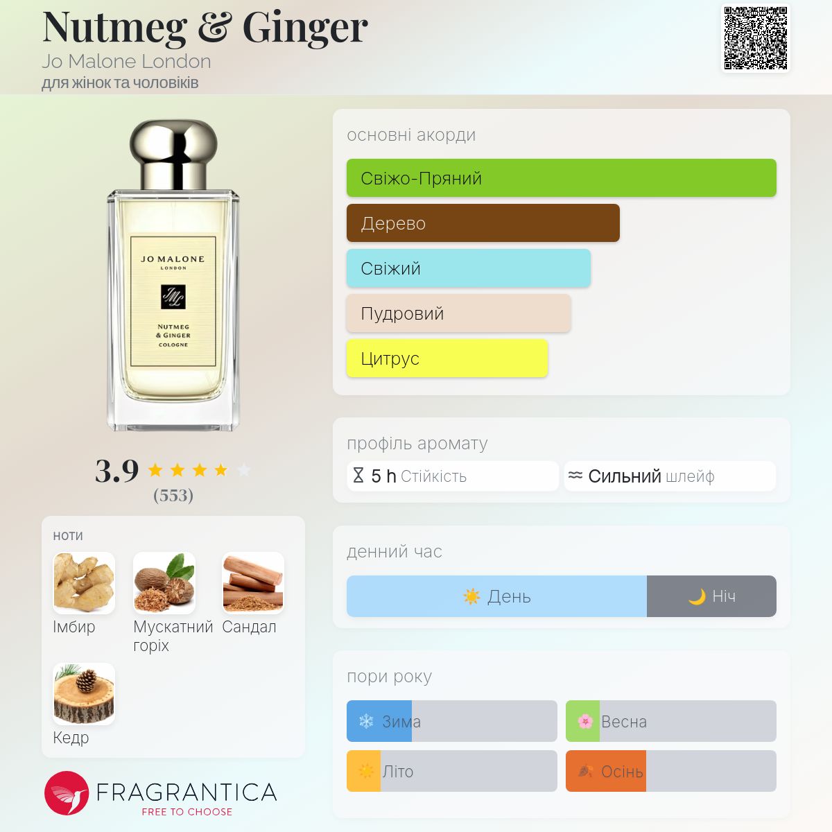 Nutmeg & Ginger Jo Malone London аромат - аромат для жінок