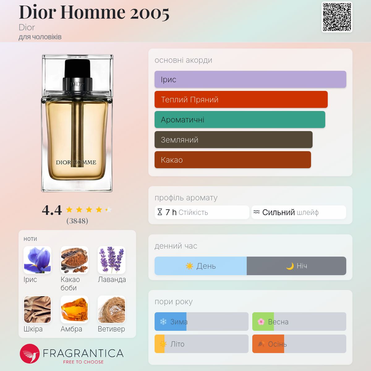 Dior Homme 2005 Dior одеколон - аромат для чоловіків 2005
