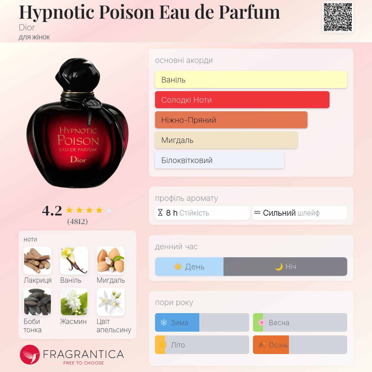 Hypnotic Poison Eau de Parfum Dior аромат - аромат для жінок 2014
