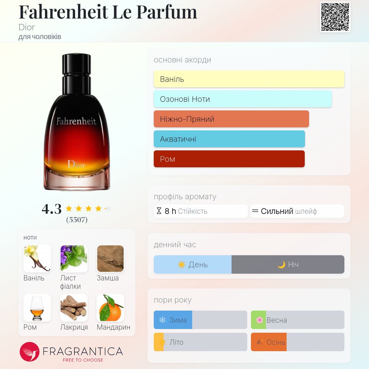Fahrenheit Le Parfum Dior одеколон - аромат для чоловіків 2014