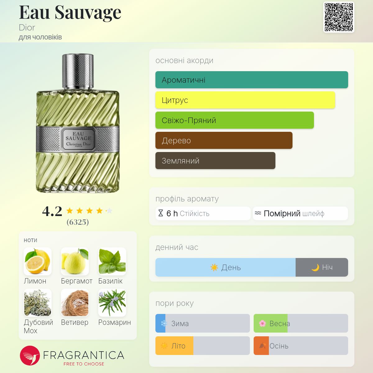 Eau Sauvage Dior одеколон - аромат для чоловіків 1966