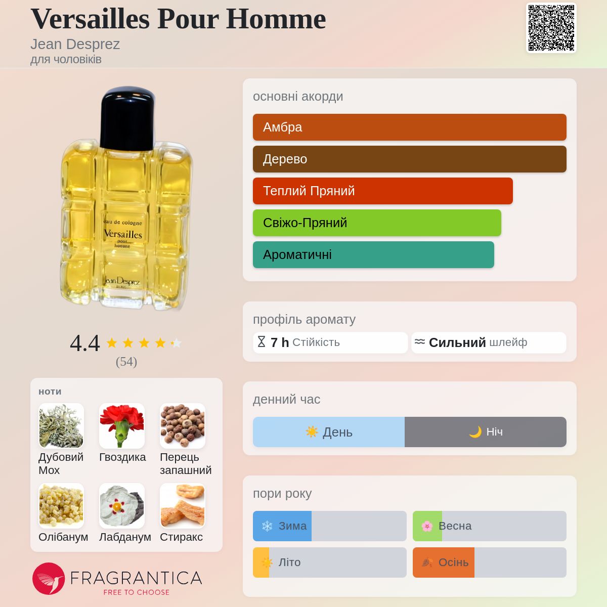 Versailles Pour Homme Jean Desprez одеколон - аромат для чоловіків