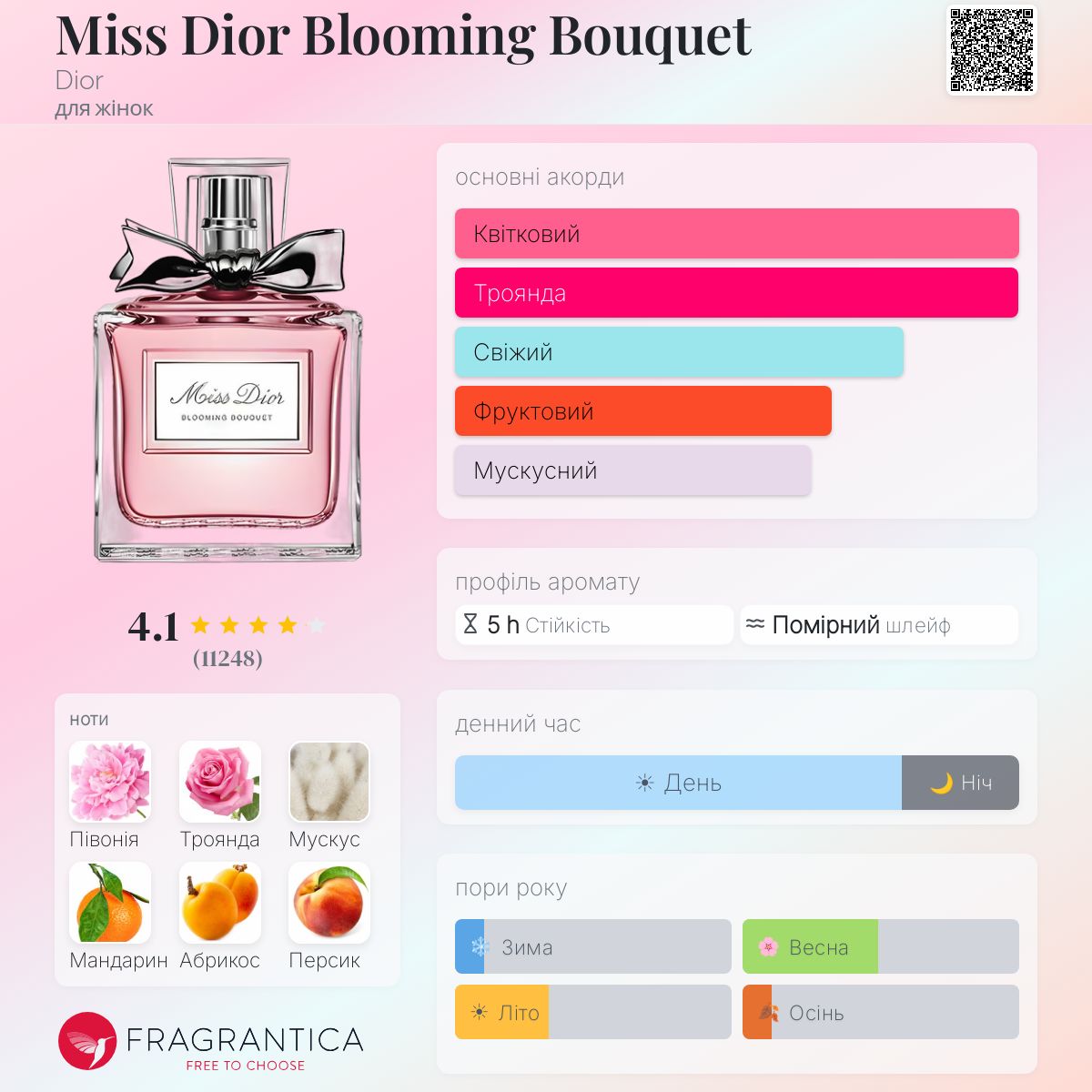 Miss Dior Blooming Bouquet Dior аромат - аромат для жінок 2014