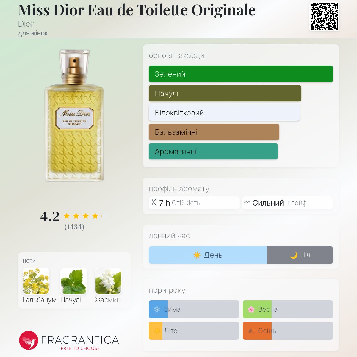 Miss Dior Eau de Toilette Originale Dior аромат - аромат для жінок