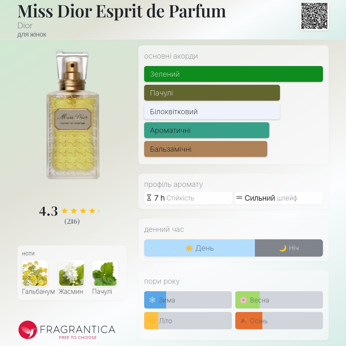 Miss Dior Esprit de Parfum Dior аромат - аромат для жінок