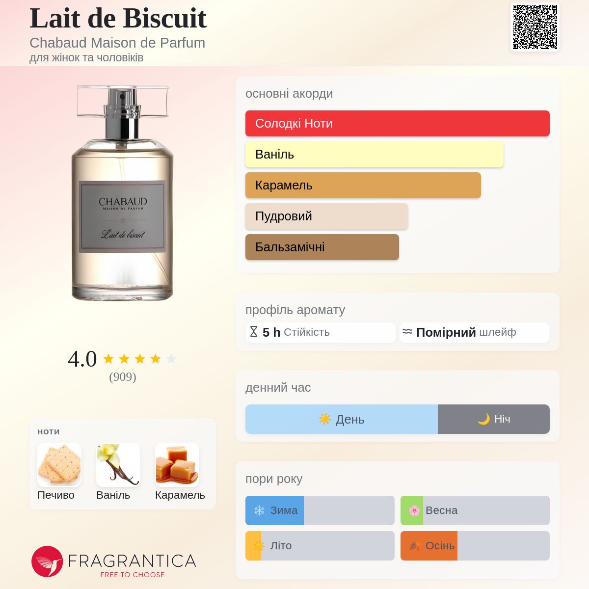 香水(ユニセックス) CHABAUD Lait de biscuit Lait de Biscuit Chabaud Maison de Parfum аромат - аромат для жінок