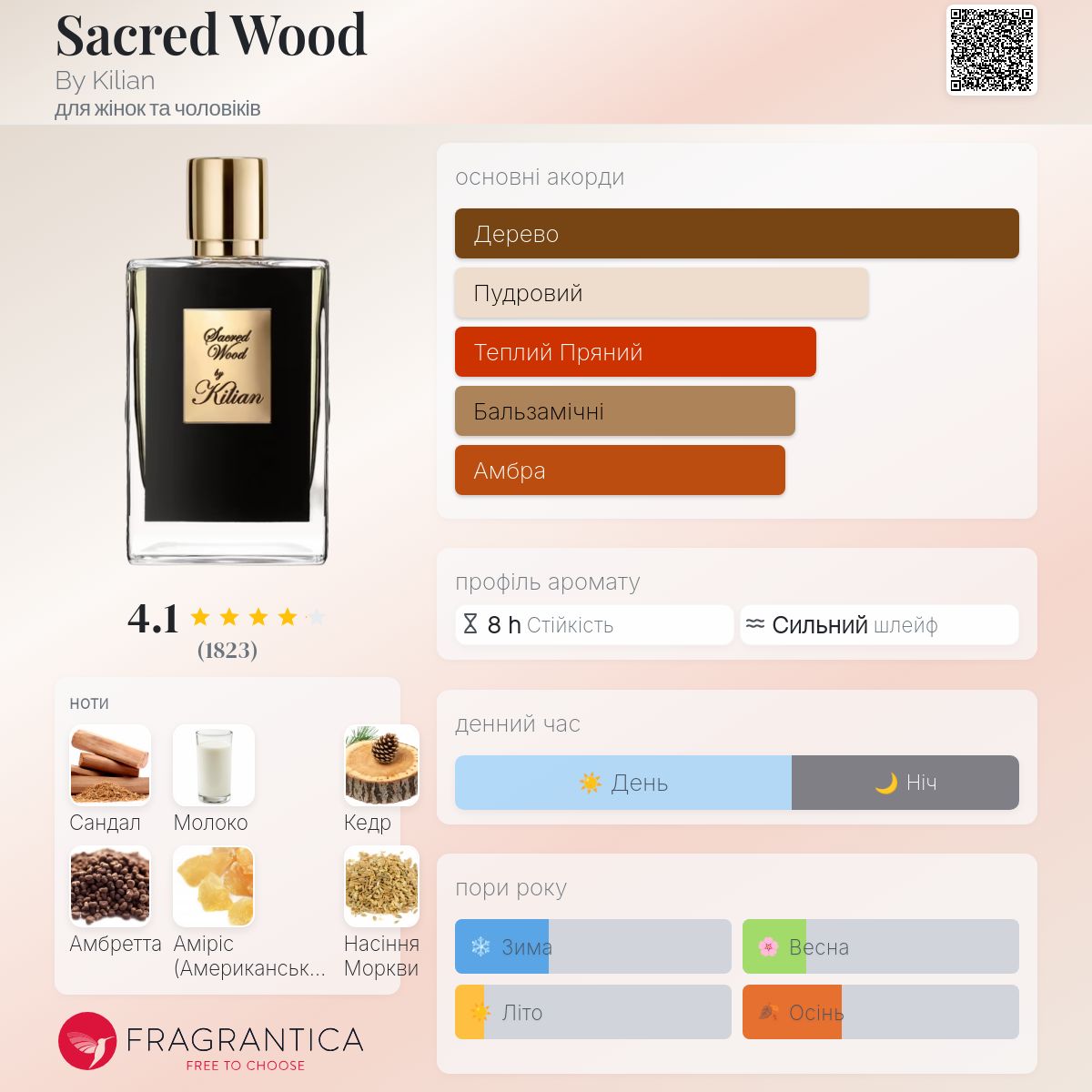 Sacred Wood By Kilian аромат - аромат для жінок та чоловіків 2014