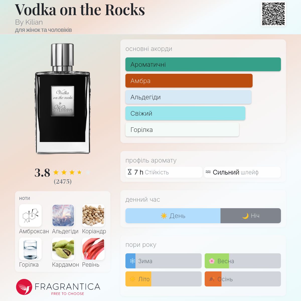 Vodka on the Rocks By Kilian аромат - аромат для жінок та