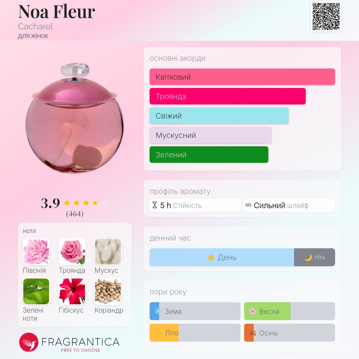 Noa Fleur Cacharel аромат - аромат для жінок 2003