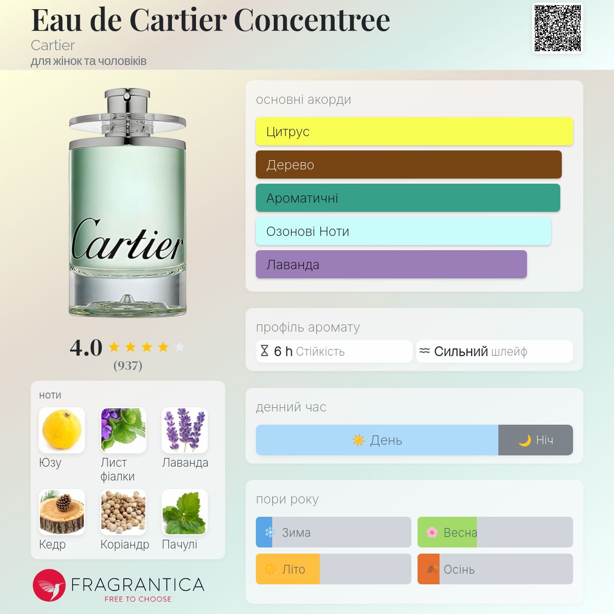 Eau de Cartier Concentree Cartier аромат - аромат для жінок та