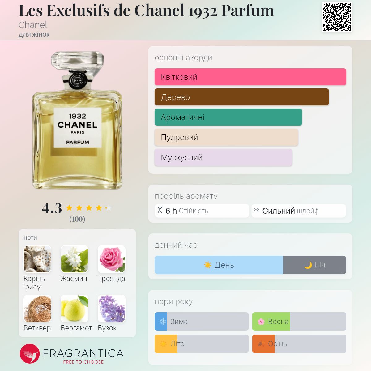 CHANEL 1932 EDP オードゥ パルファム 200ml 1932 Eau de Parfum Chanel аромат — аромат для женщин 2016