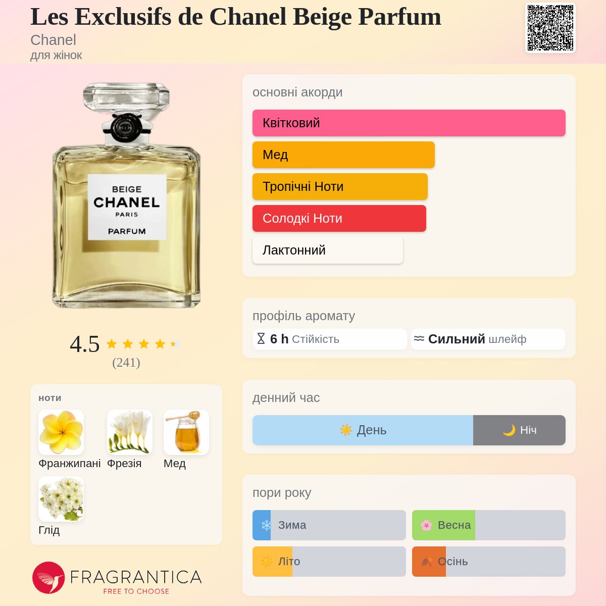 Les Exclusifs de Chanel Beige Parfum Chanel аромат - аромат для