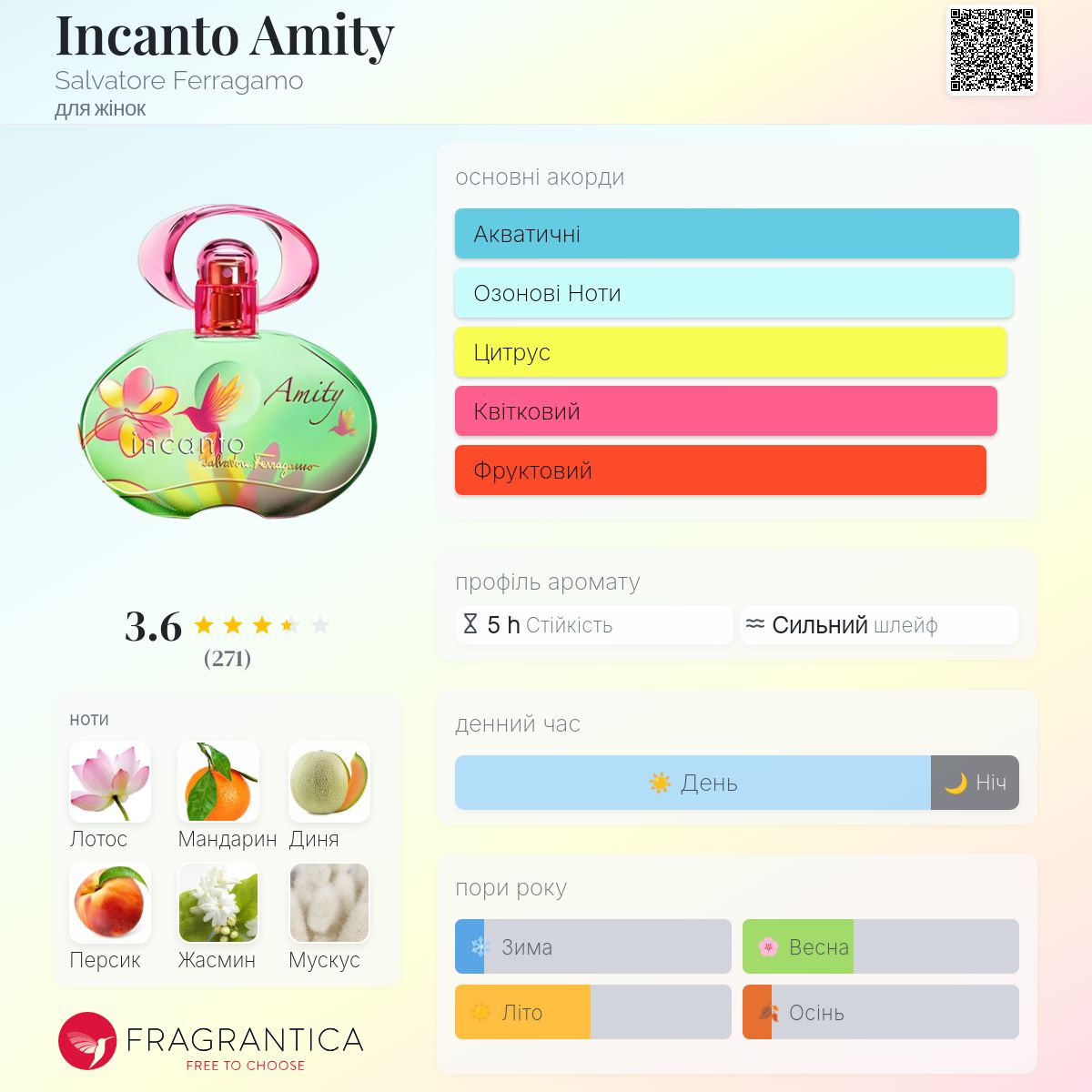 Incanto Amity Salvatore Ferragamo аромат - аромат для жінок 2014