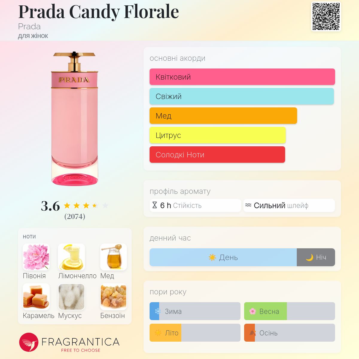 Prada Candy Florale Prada аромат - аромат для жінок 2014