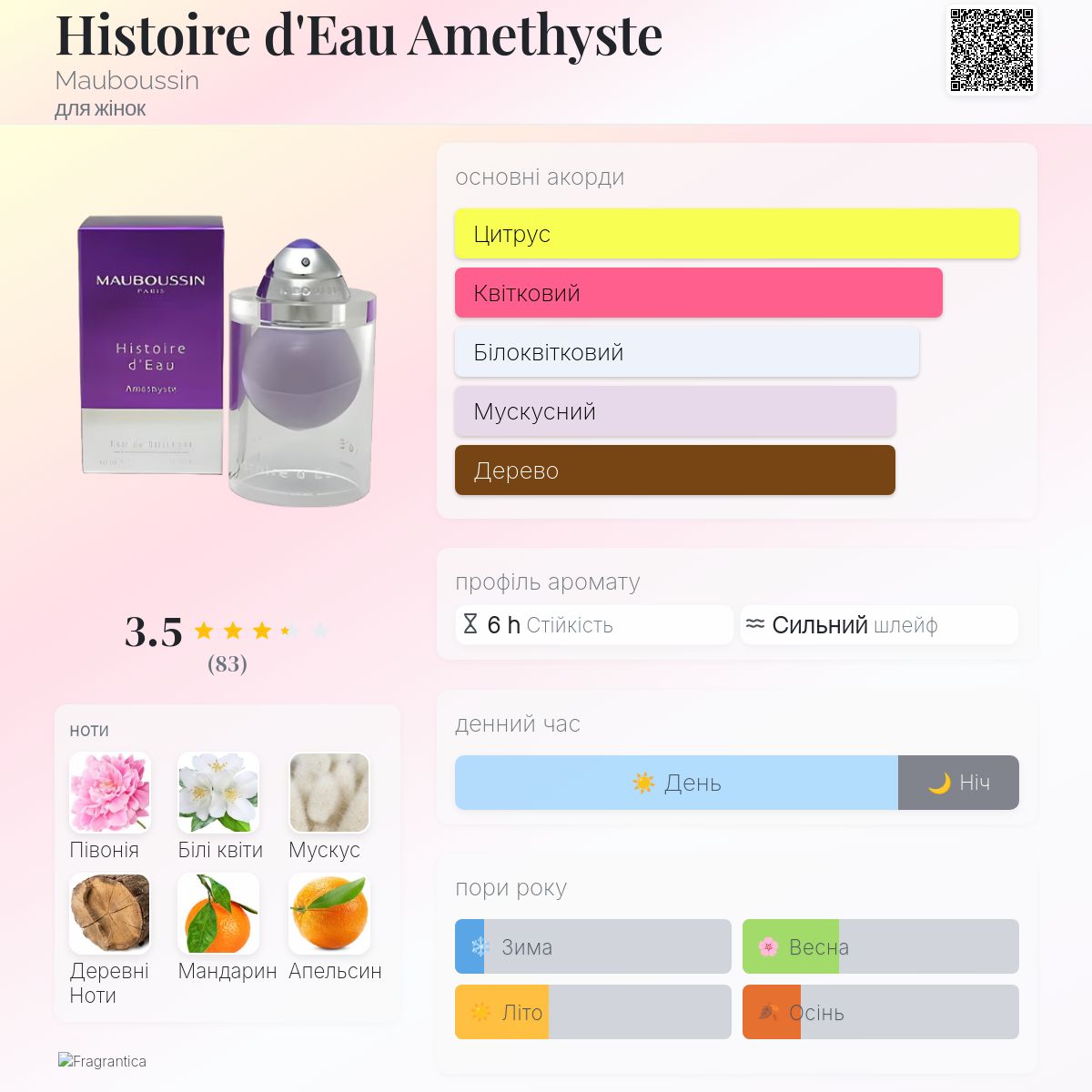 Histoire d'Eau Amethyste Mauboussin аромат - аромат для жінок