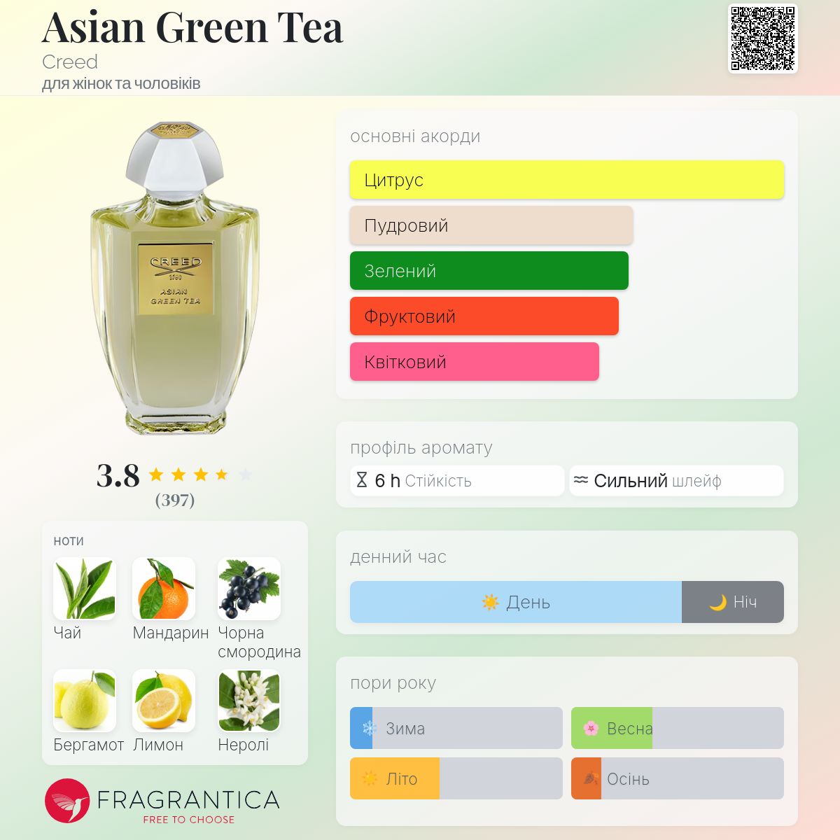 Asian Green Tea Creed аромат - аромат для жінок та чоловіків 2014