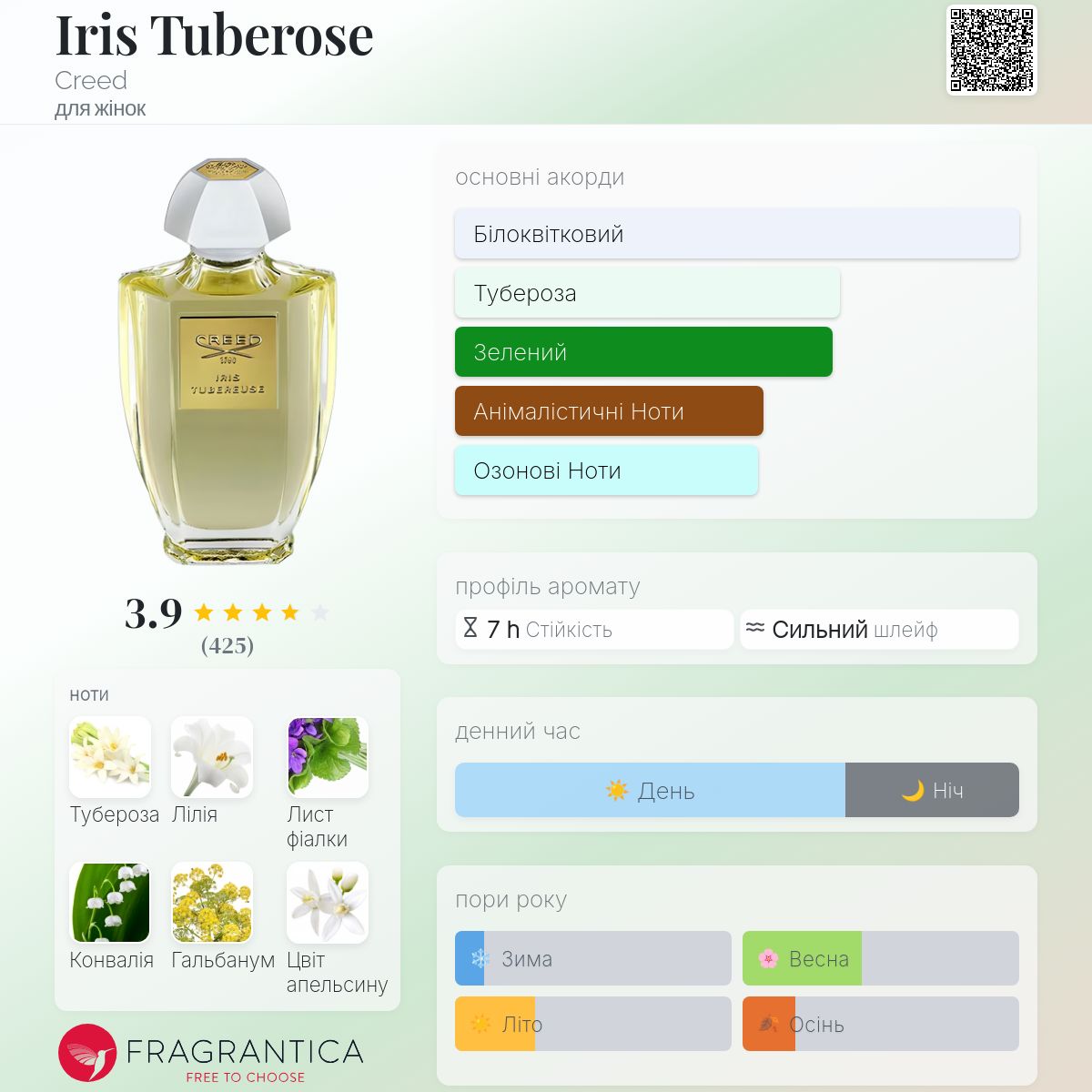 Iris Tuberose Creed аромат - аромат для жінок 2014