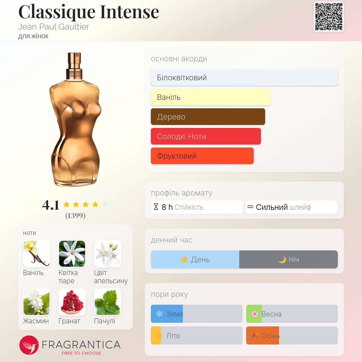Classique Intense Jean Paul Gaultier аромат - аромат для жінок 2014