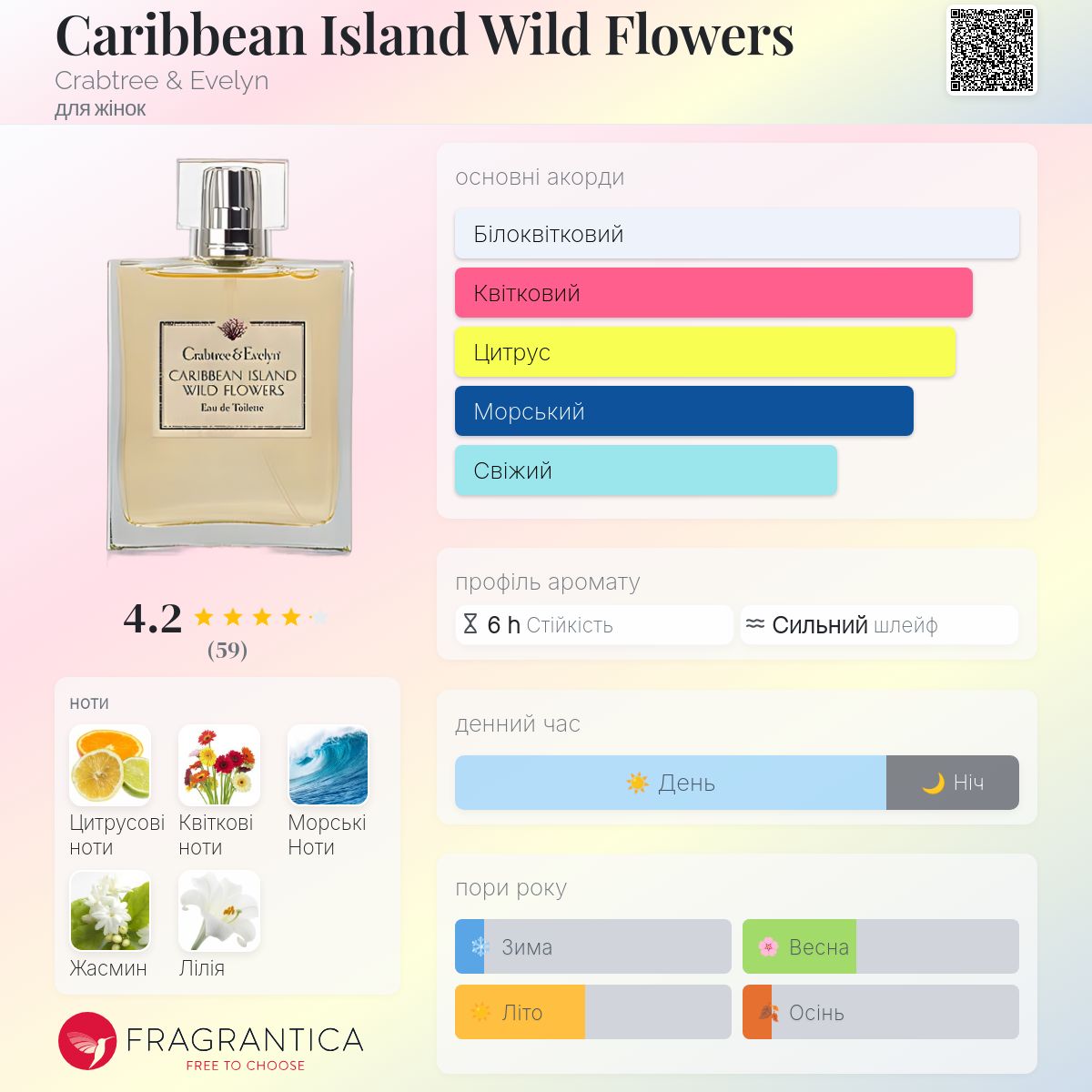 Caribbean Island Wild Flowers Crabtree & Evelyn аромат - аромат
