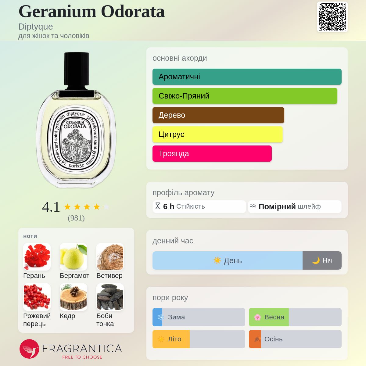 Geranium Odorata Diptyque аромат - аромат для жінок та чоловіків 2014