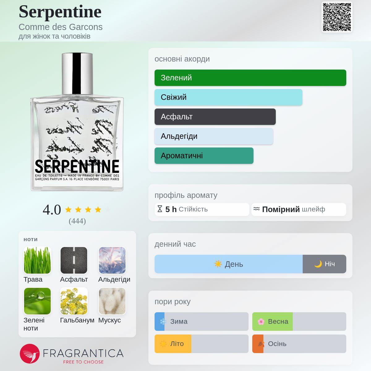 Serpentine Comme des Garcons аромат - аромат для жінок та