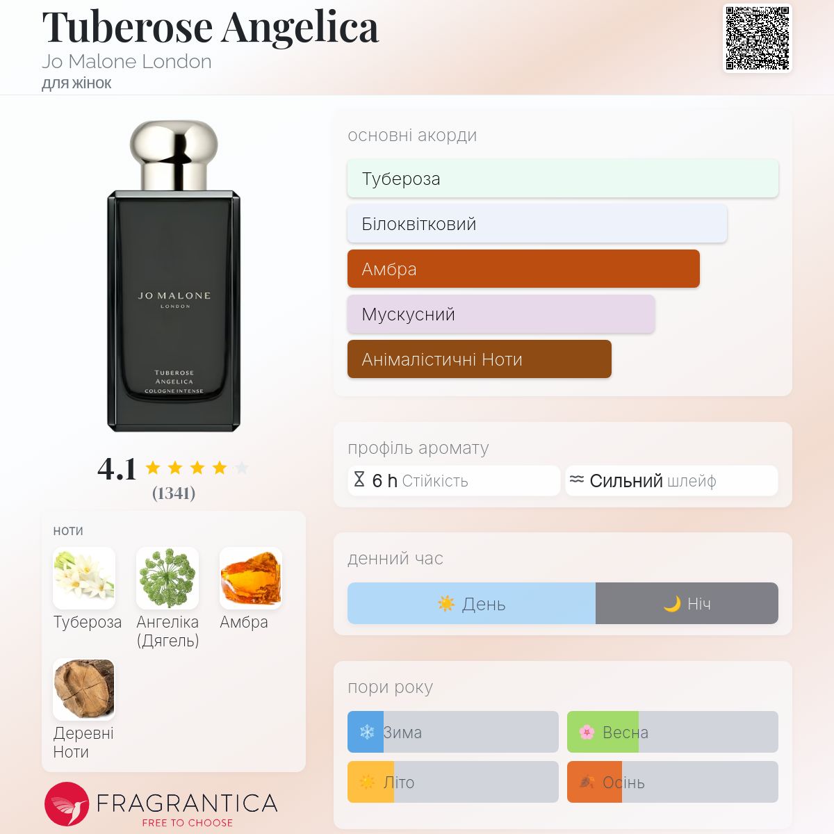 Tuberose Angelica Jo Malone London аромат - аромат для жінок 2014