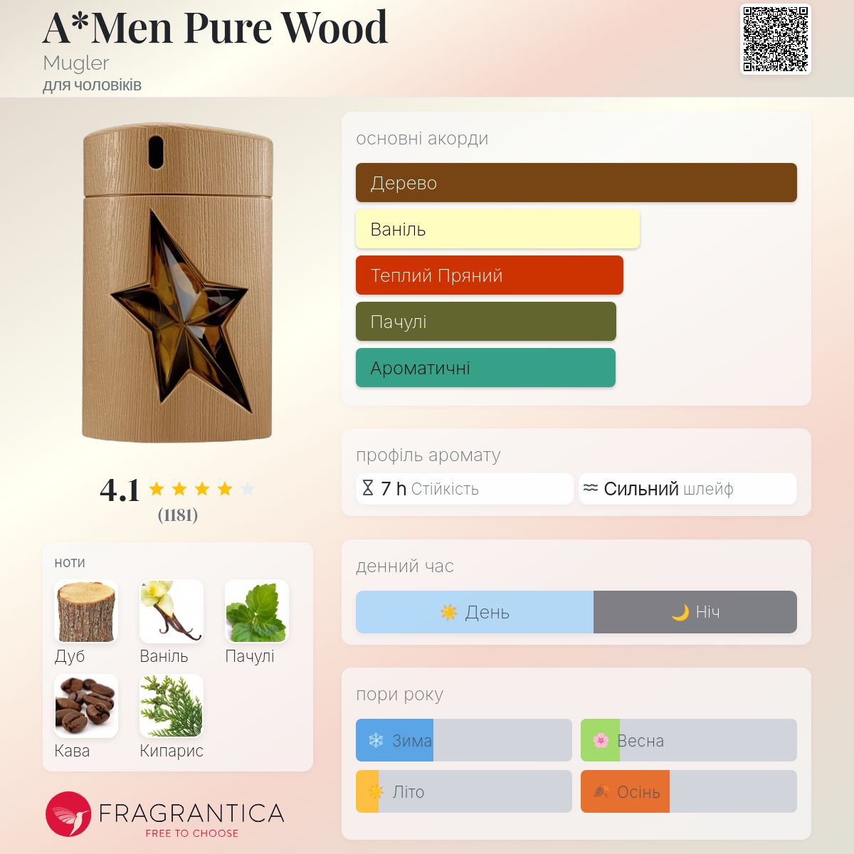 A*Men Pure Wood Mugler одеколон - аромат для чоловіків 2014