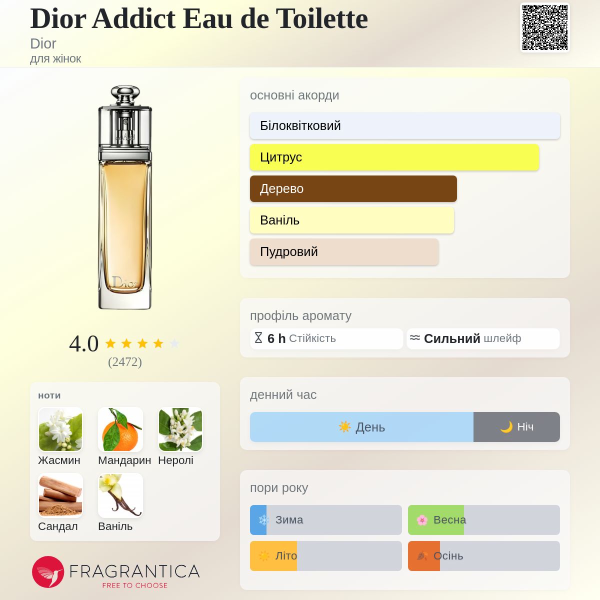 Dior Addict Eau de Toilette Dior аромат - аромат для жінок 2014