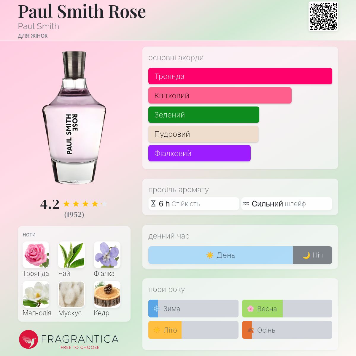 Paul Smith Rose Paul Smith аромат - аромат для жінок 2007
