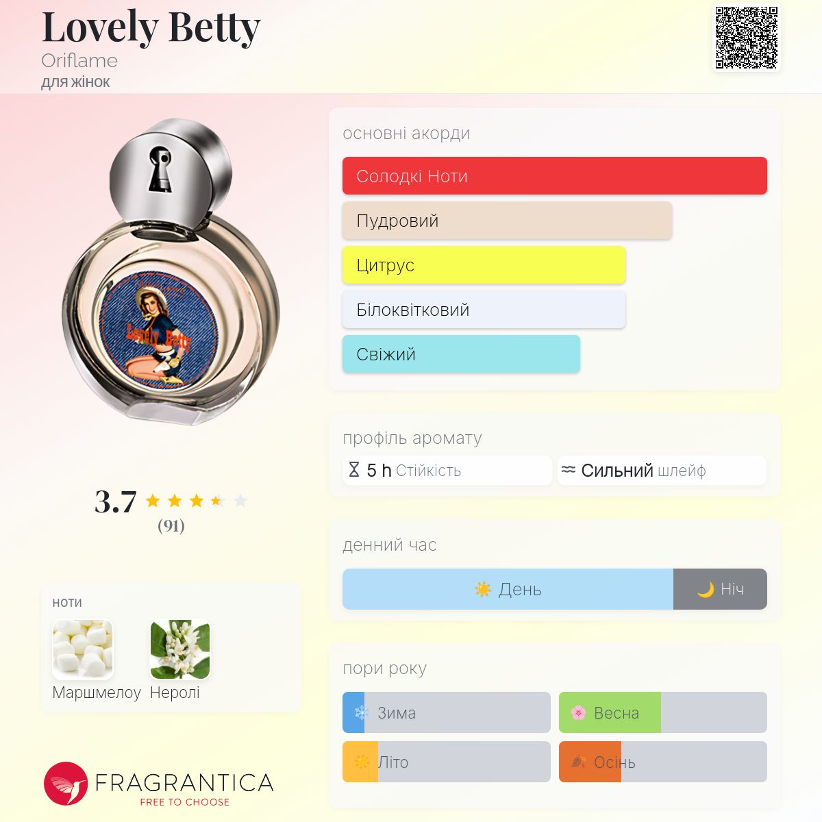 Lovely Betty Oriflame аромат - аромат для жінок 2013