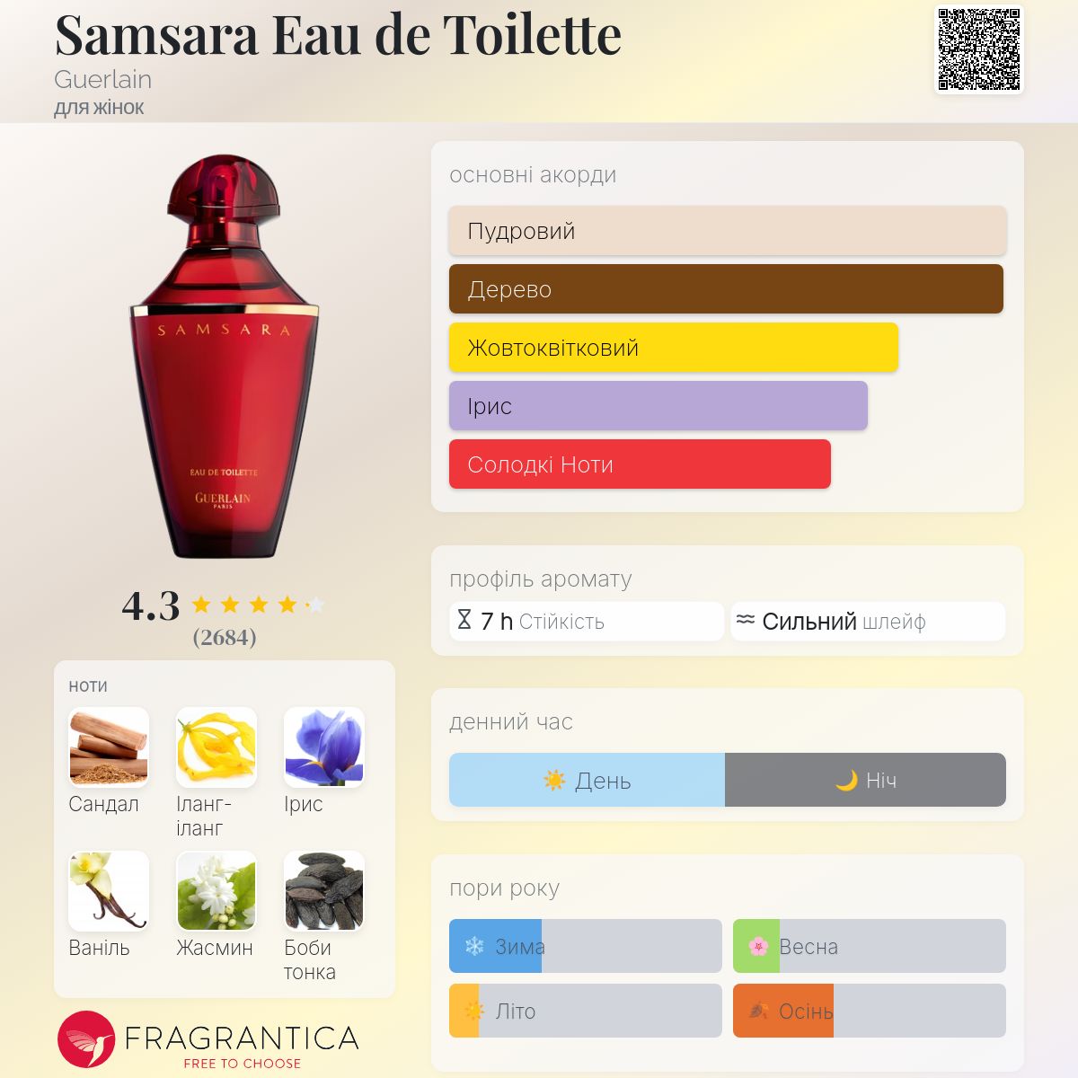 Samsara Eau de Toilette Guerlain аромат - аромат для жінок 1989