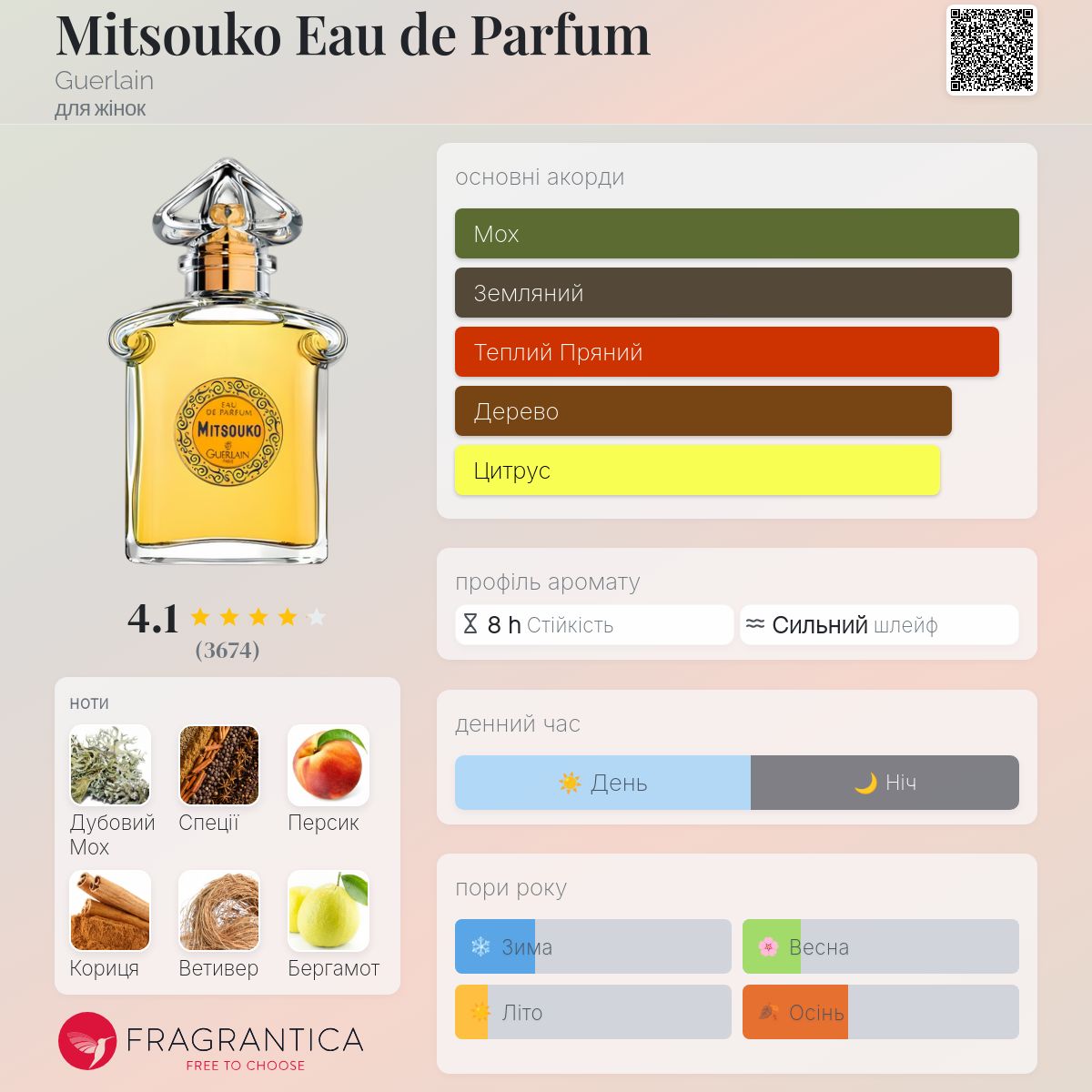 Mitsouko Eau de Parfum Guerlain аромат - аромат для жінок 1919