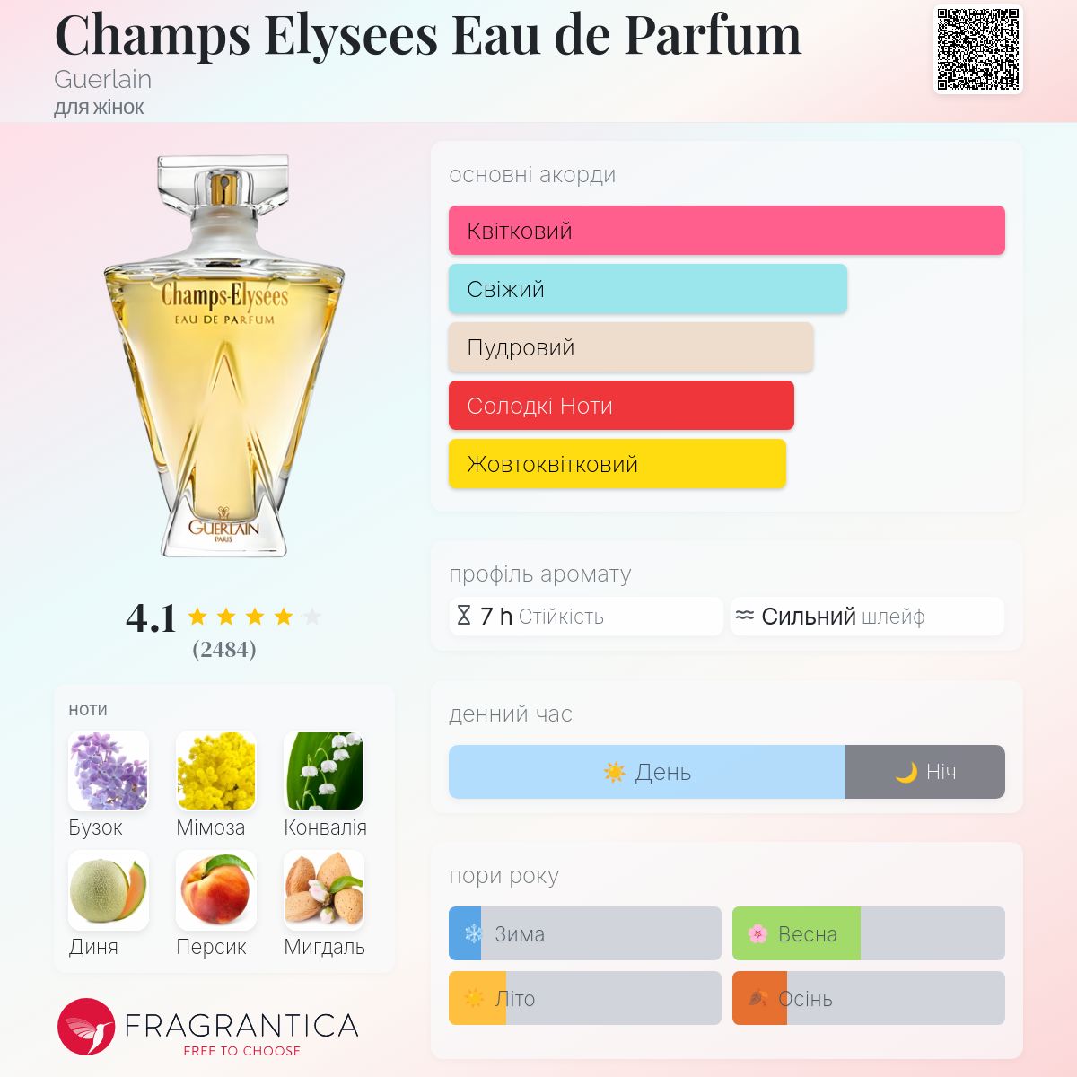 Champs Elysees Eau de Parfum Guerlain аромат - аромат для жінок 1996