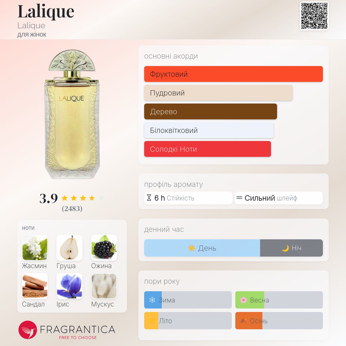 Lalique Lalique аромат - аромат для жінок 1992